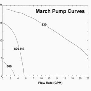 March DC Circulators