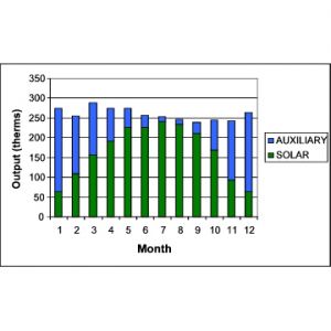 Solar graph