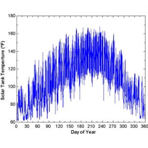 Solar graph