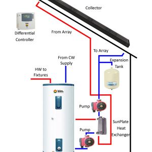 Closed-Loop Glycol